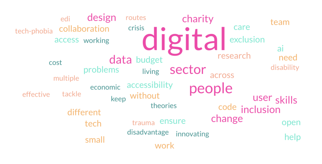 Word cloud with words people associated with UKCharityCamp