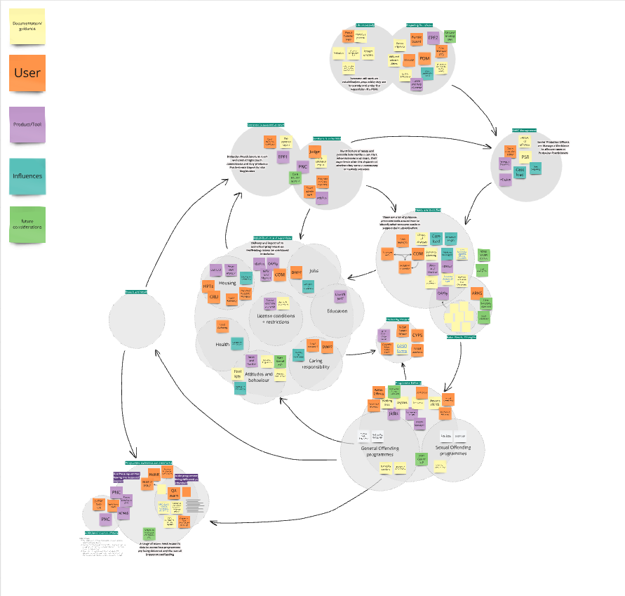 ecosystem for a rehabilitation service