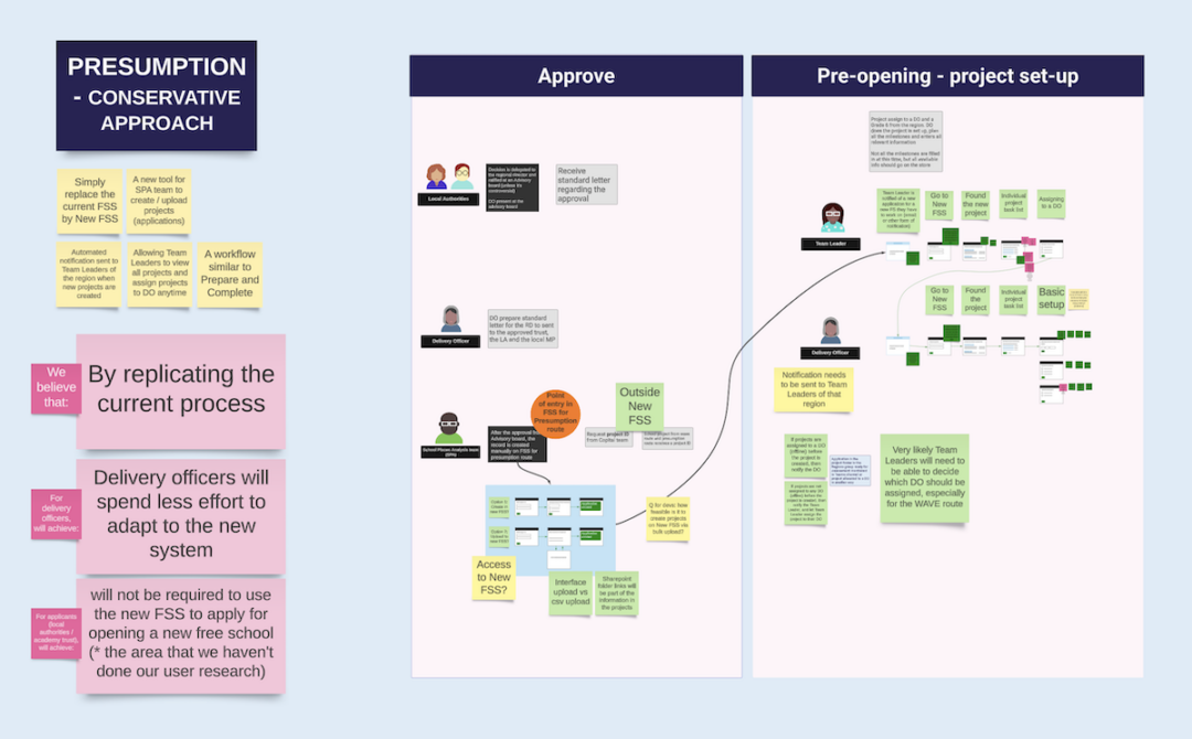 Mapping the new “create project” journey