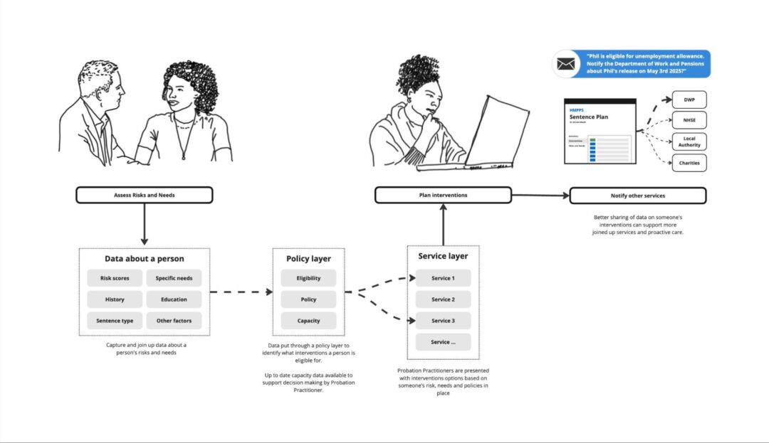 Mock-up of a next-generation back-office for probation staff