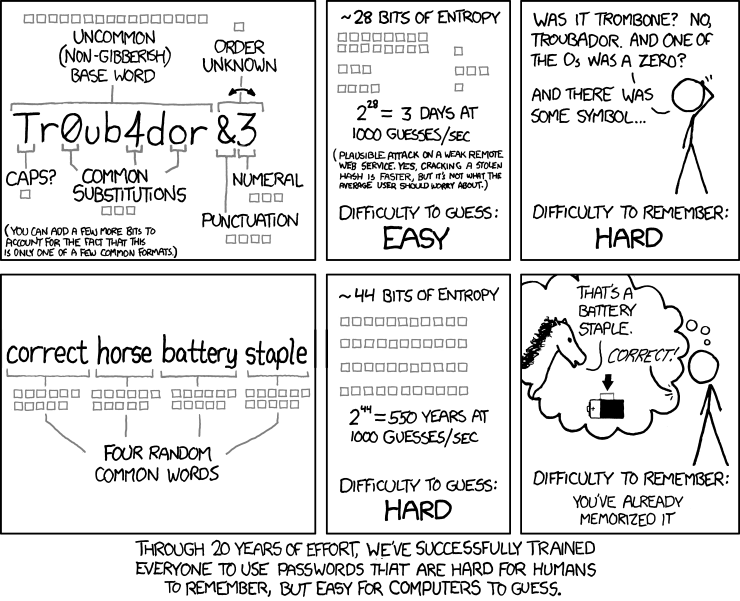 Comic showing password that are hard for humans to remember but easy for computers to guess